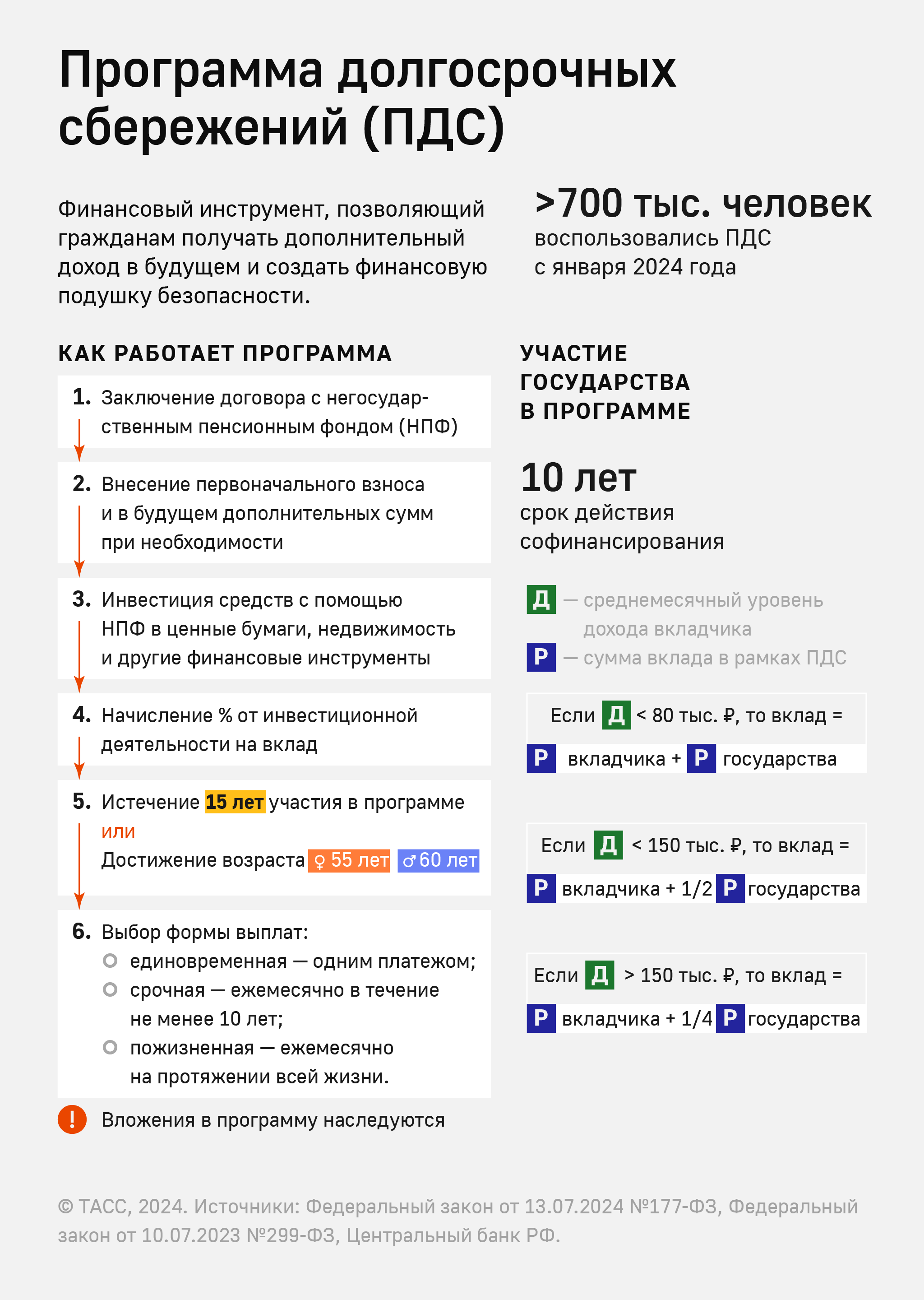 Программа долгосрочных сбережений.