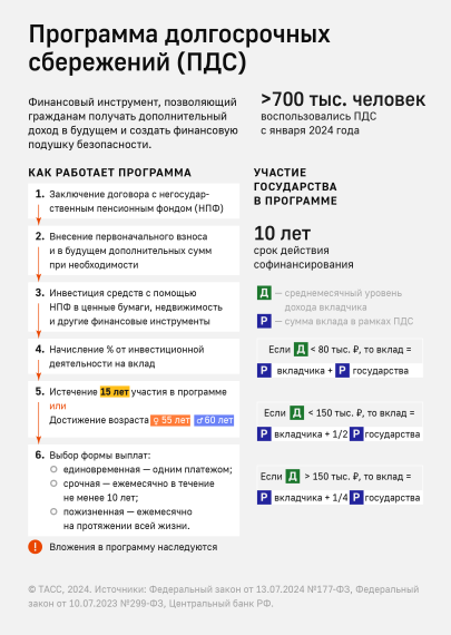 Программа долгосрочных сбережений. Программа долгосрочных сбережений.