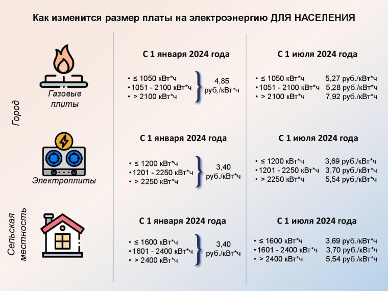 Объявление. Объявление.